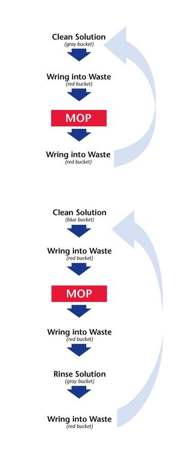 article_mop_protocol_