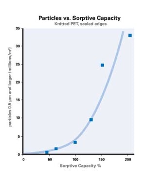 fig-3_particles-vs-sorptive-capacity_forweb