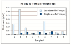 residue_chart_figure_6